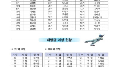 역대 명예위원장, 대령급 이상 현황